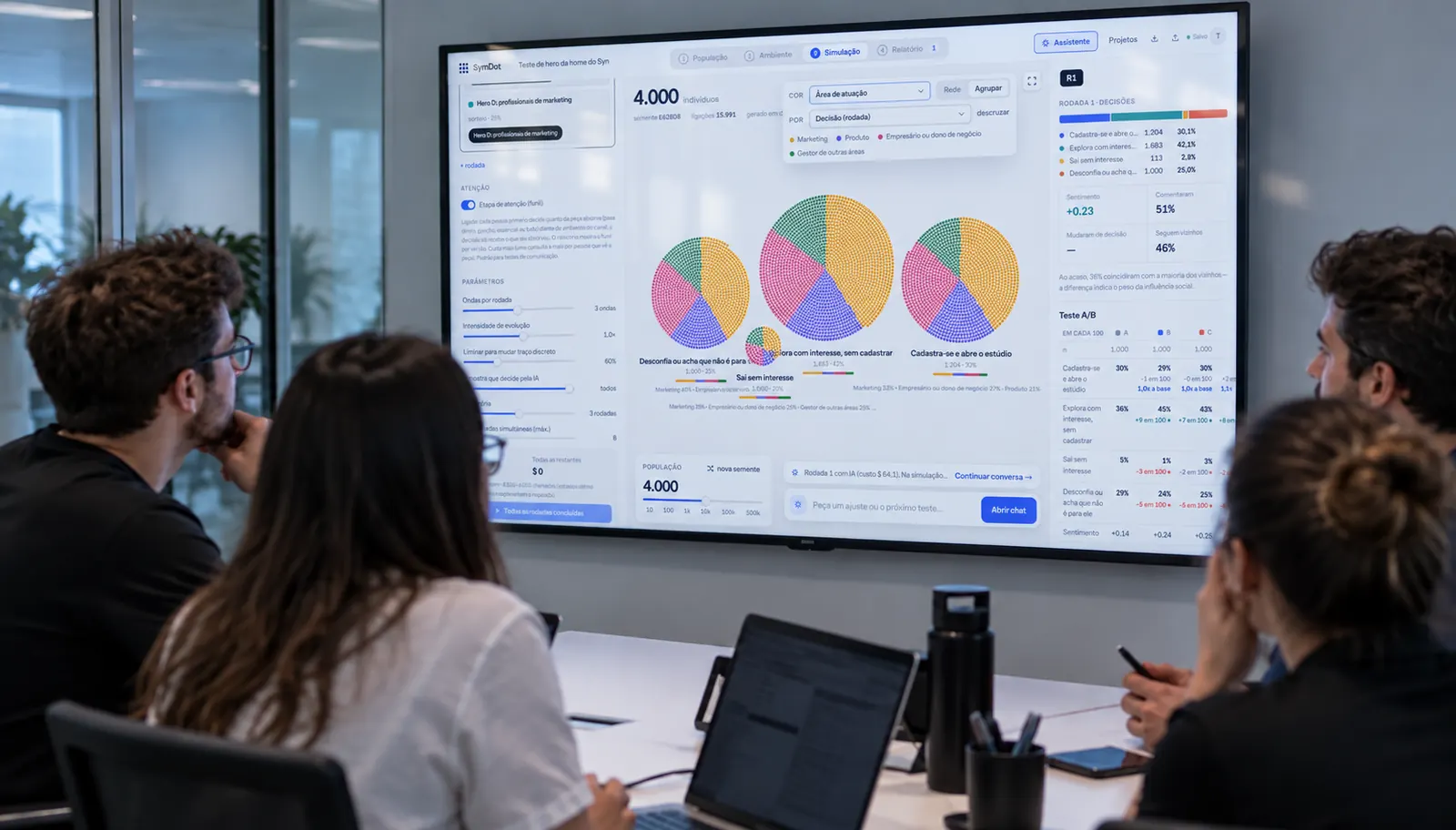 Equipe de marketing analisando, num painel, a reação de uma população sintética a uma campanha