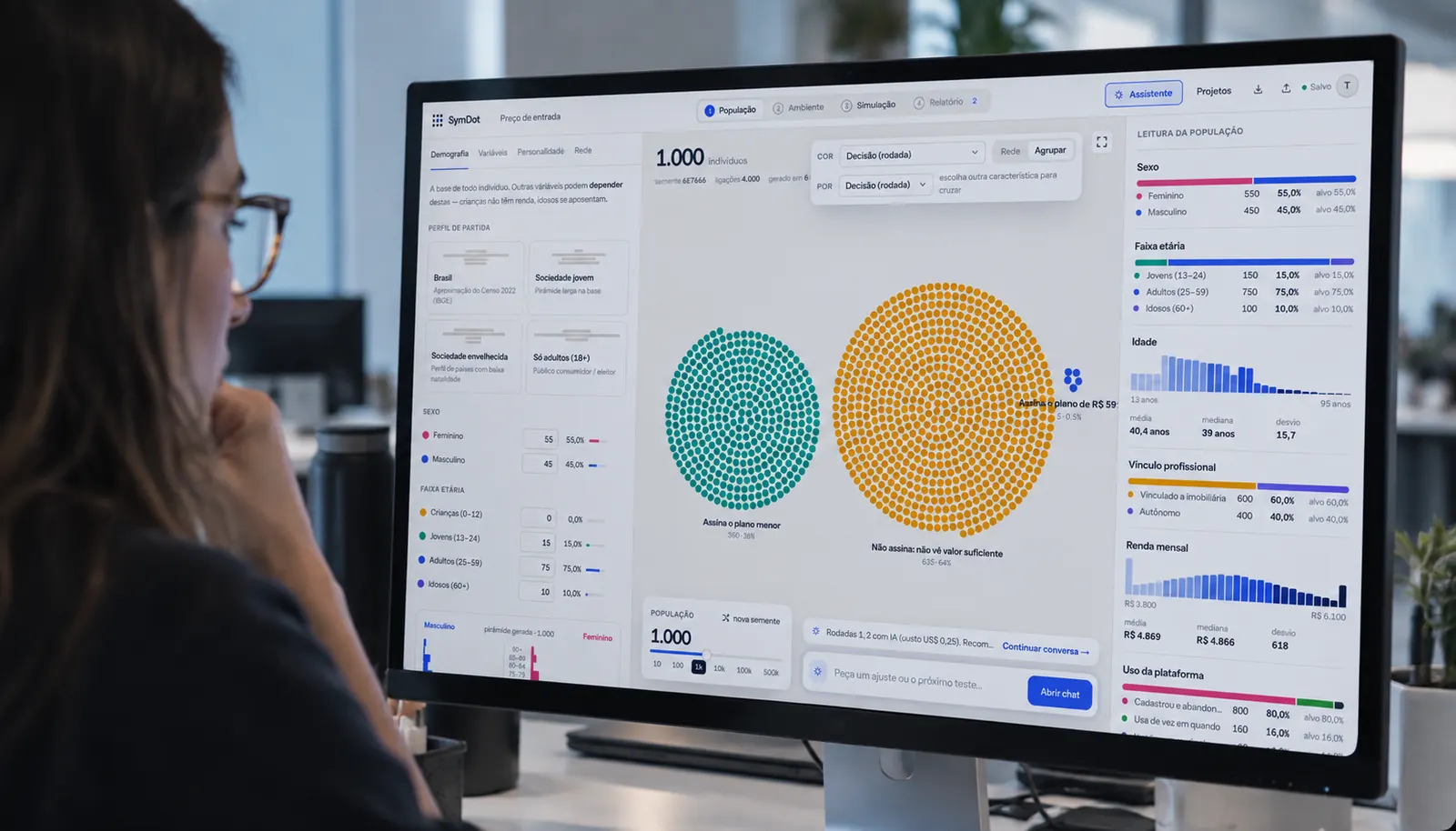 Profissional analisando no painel da SymDot a adoção de planos por perfil de cliente